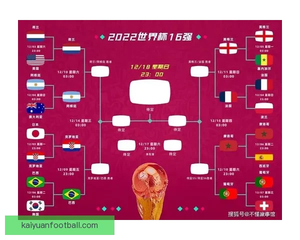 世界杯胜负全面解析与精准竞猜预测指南
