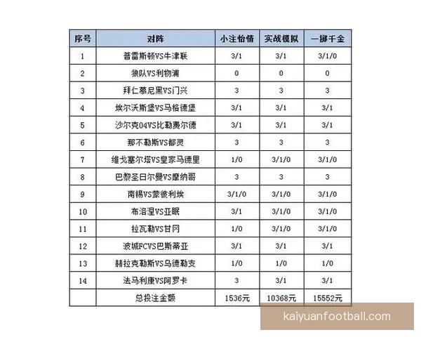 体育竞猜投注技巧与赛事数据分析结合提升投注技巧与稳健盈利策略探索